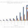 Porovnn tdennch PRMR incidence a hospitalizace + mrt v danm tdnu, zobrazeno po tdnech 2020 a 2021; zdroj: KHS JK, ISIN